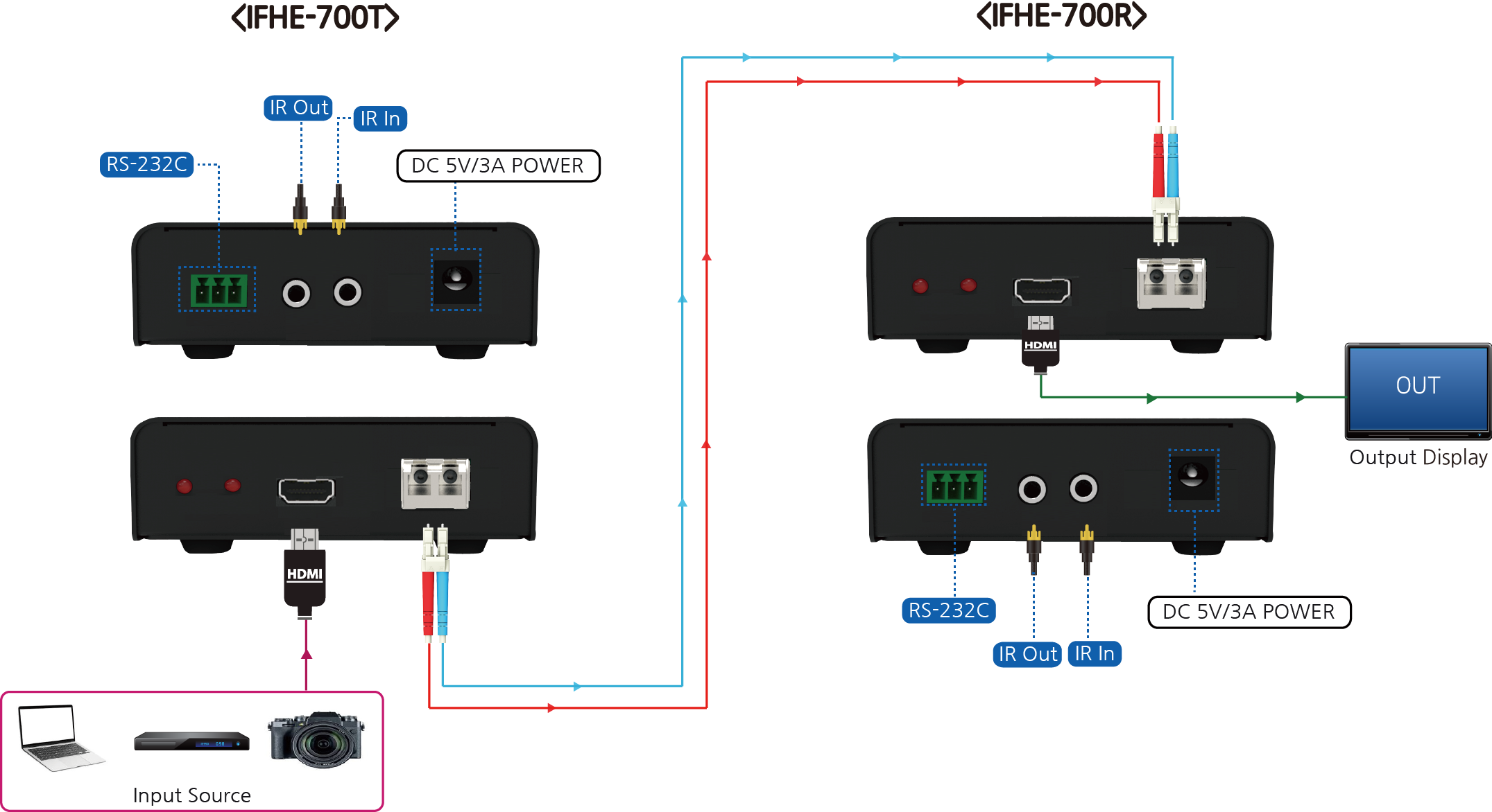 IFHE-700TR 구성도.png