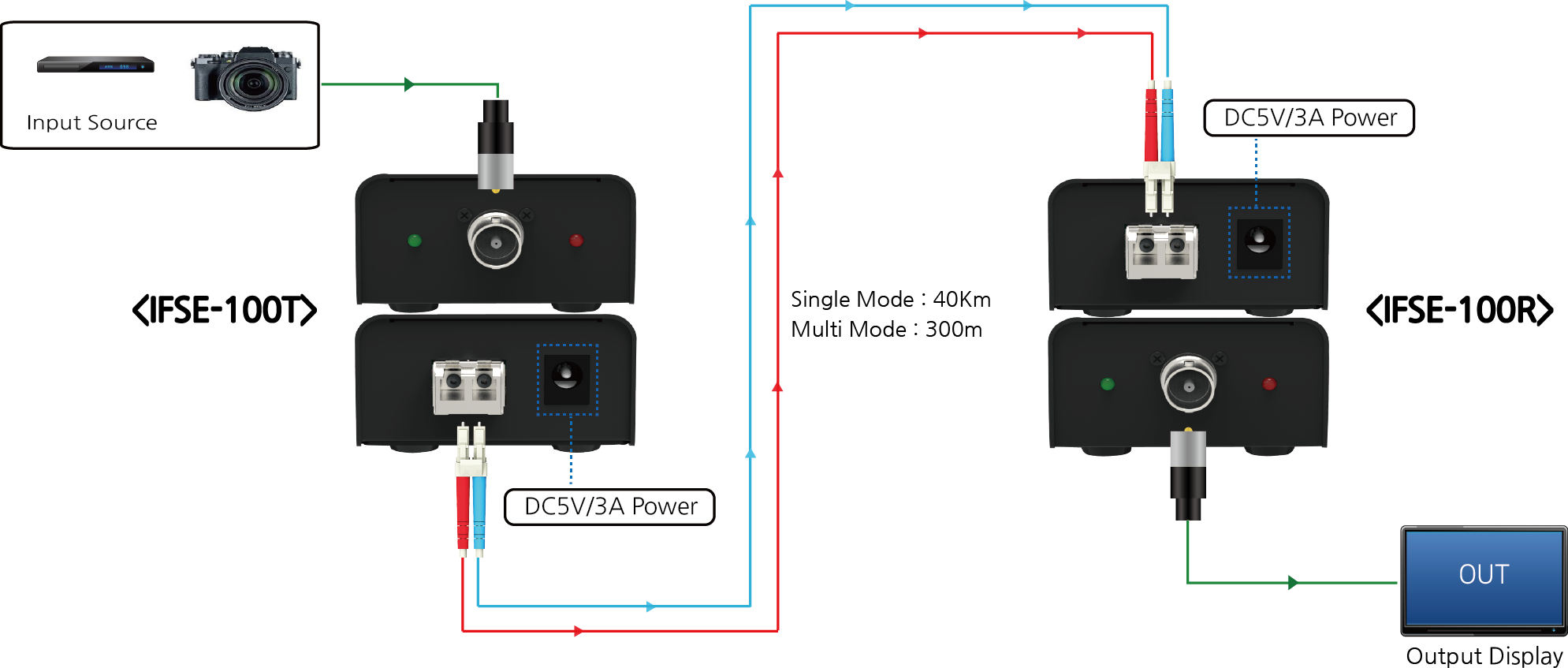 IFSE-101TR 구성도.png