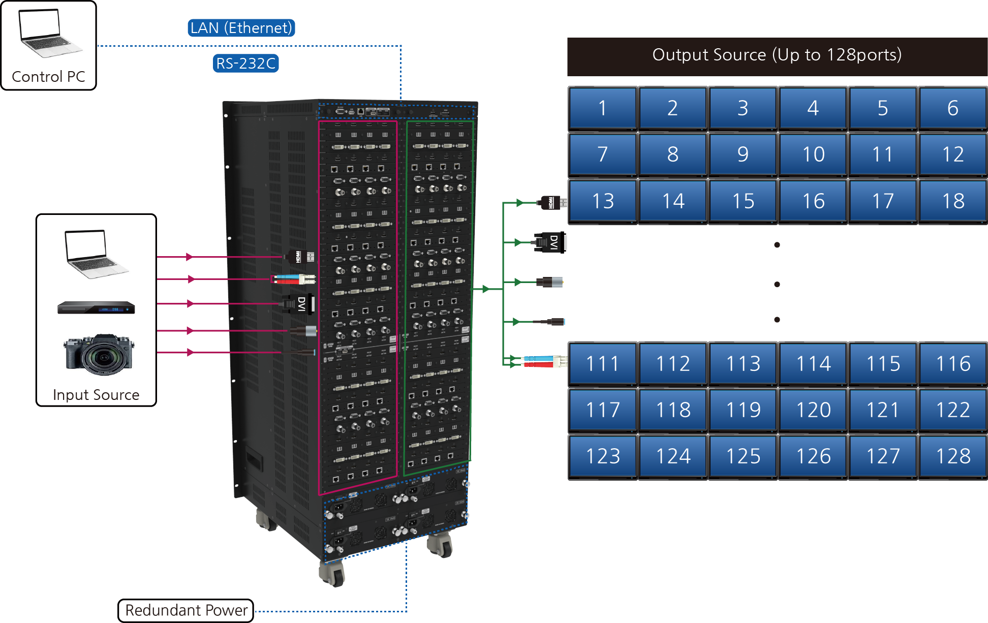 IMX-12800S.구성도.png