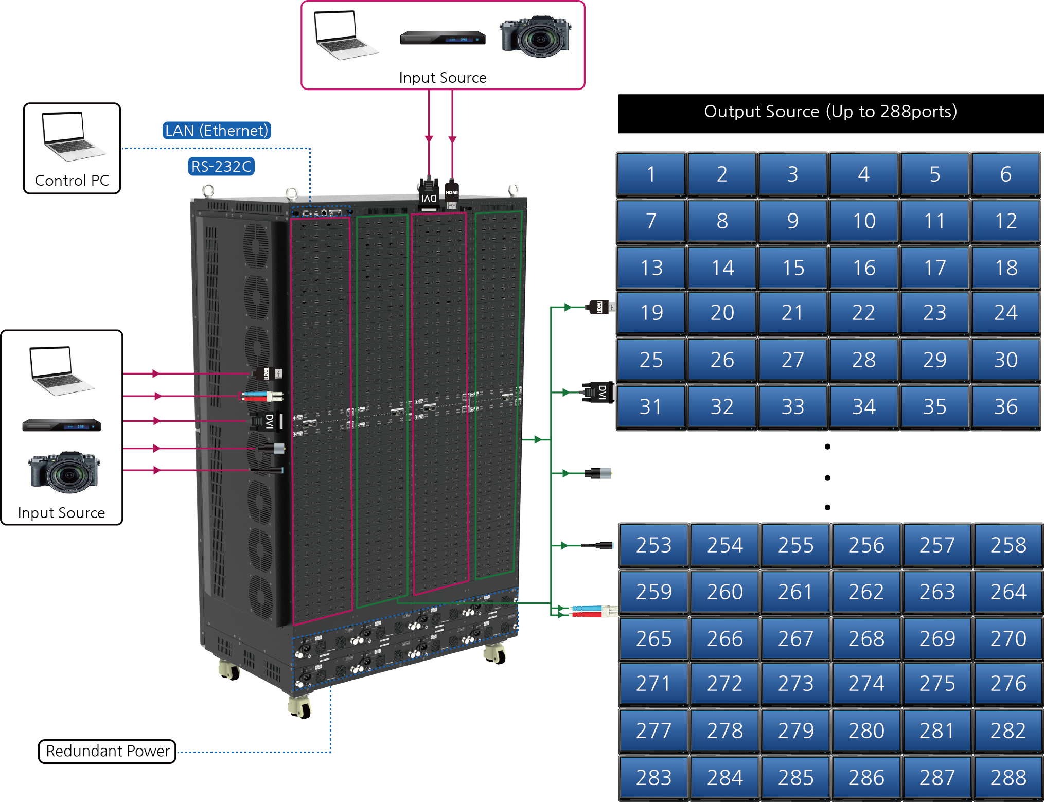IMX-28800K 구성도.png