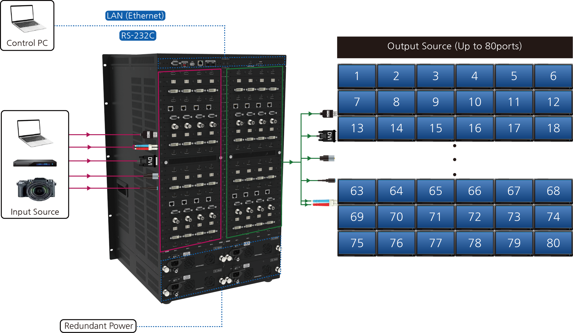 IMX-8000S.구성도.png