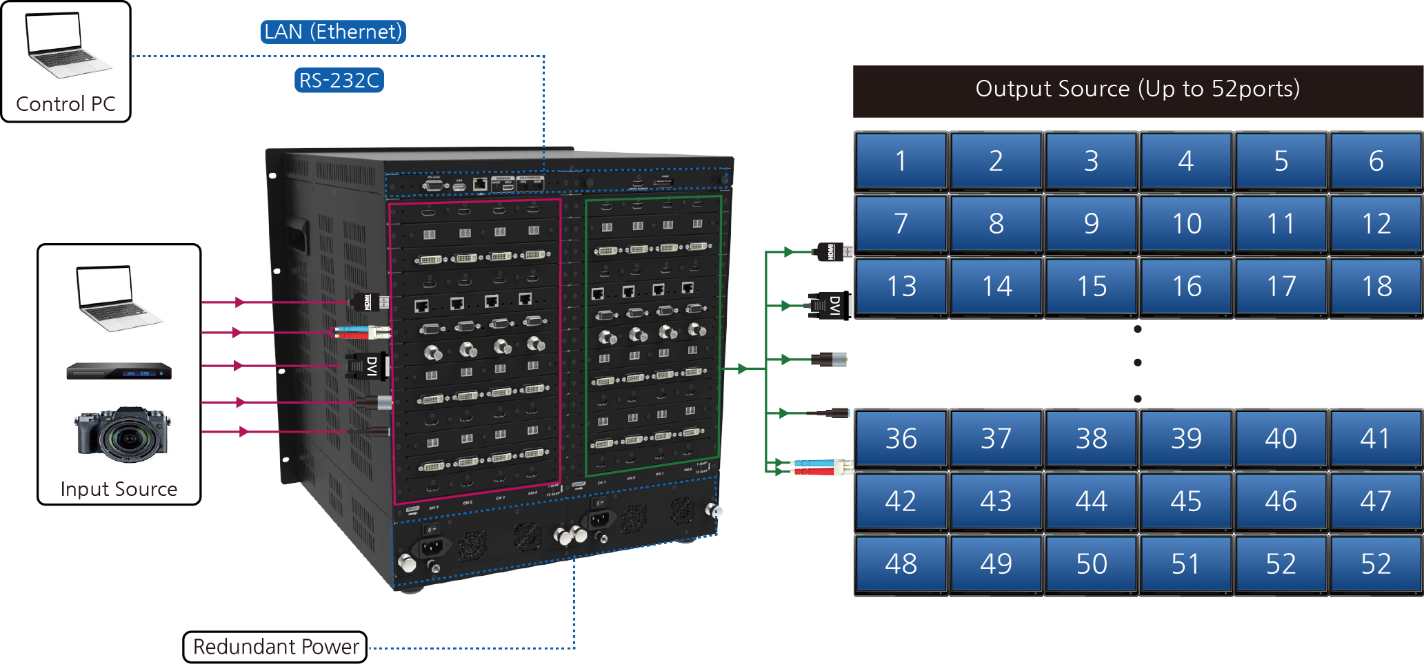 IMX5200S.구성도.png